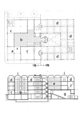 上 平面図　下 断面図　aピロティ、ポーチ　b入口コート　c店舗　d展示室　e吹き抜けホール上部　f図書室　g講堂　hダクトスペース　iトップライト